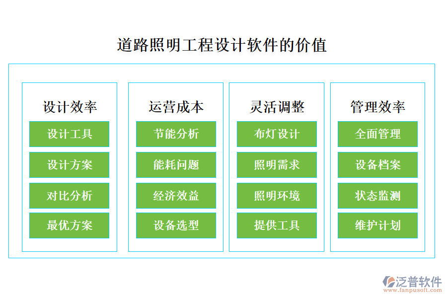 道路照明工程設計軟件