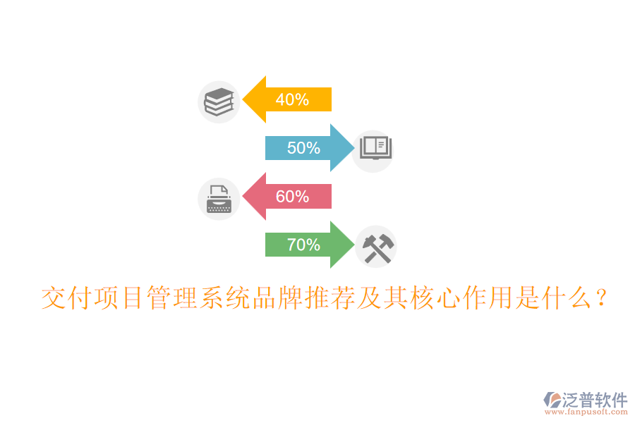 交付項目管理系統(tǒng)品牌推薦及其核心作用是什么？