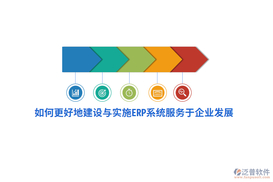 如何更好地建設(shè)與實(shí)施ERP系統(tǒng)服務(wù)于企業(yè)發(fā)展？