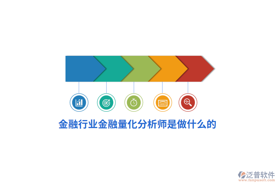 金融行業(yè)金融量化分析師是做什么的？