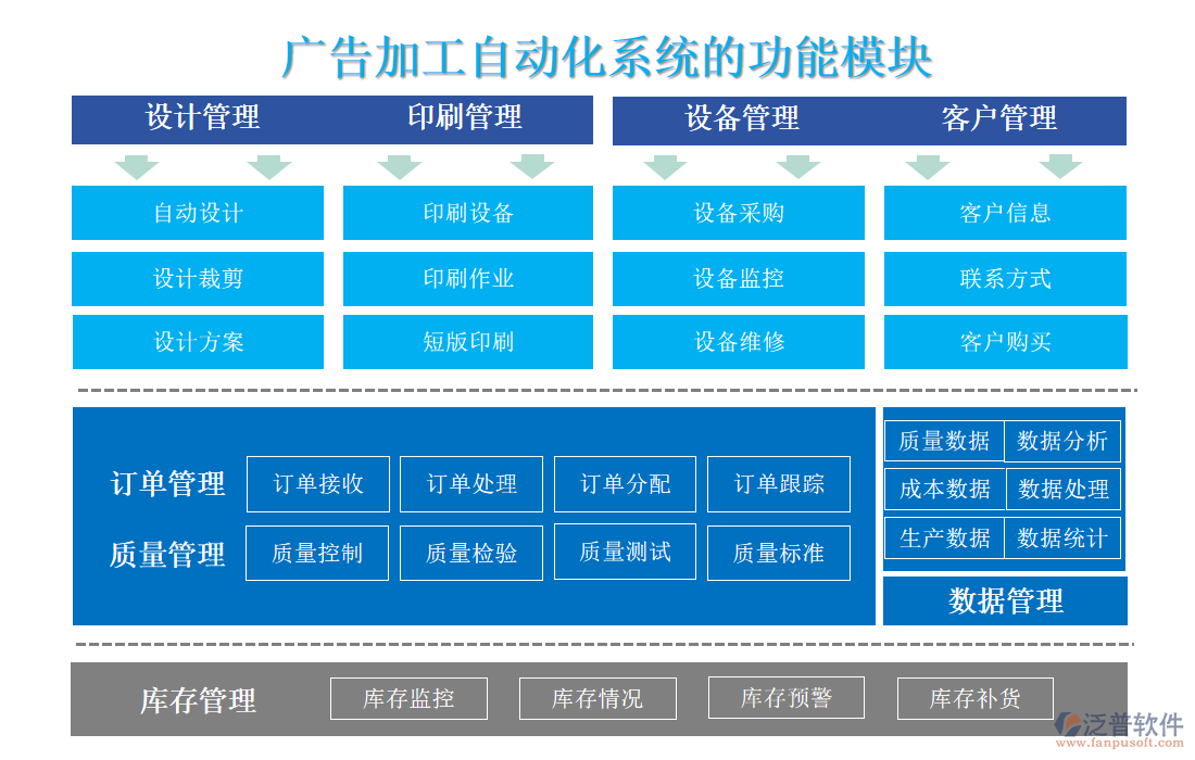 廣告加工自動(dòng)化系統(tǒng)