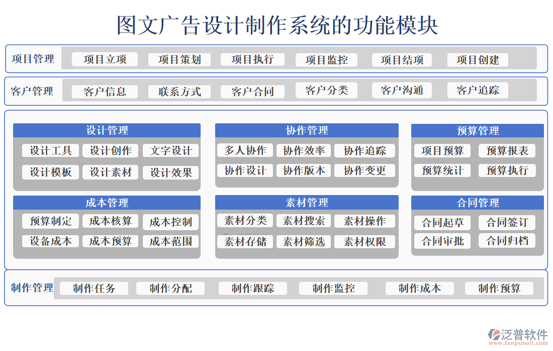 圖文廣告設(shè)計(jì)制作系統(tǒng)