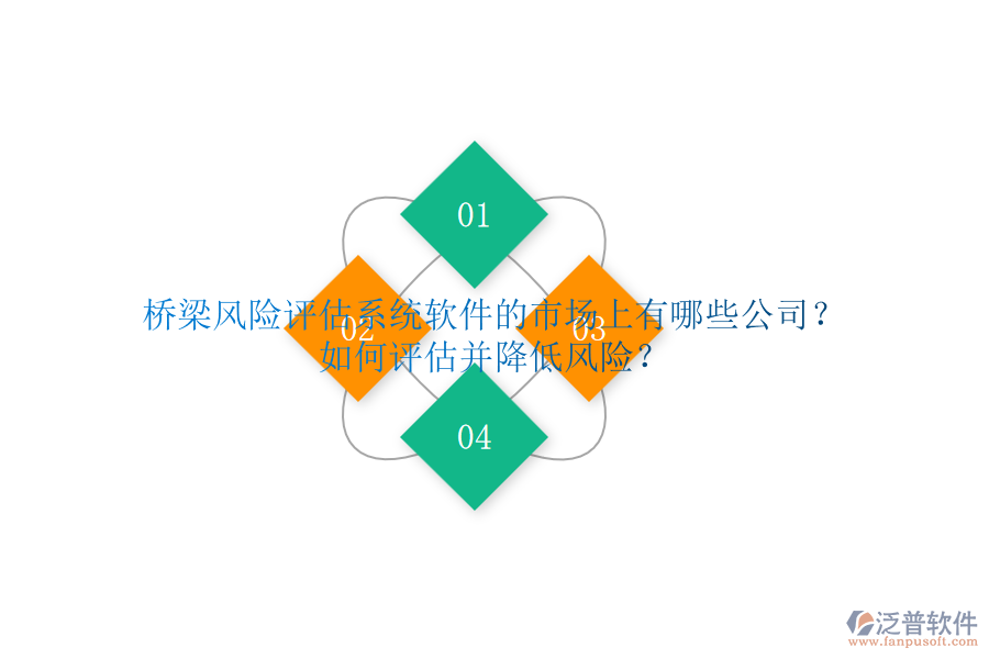 橋梁風險評估系統(tǒng)軟件的市場上有哪些公司？如何評估并降低風險？