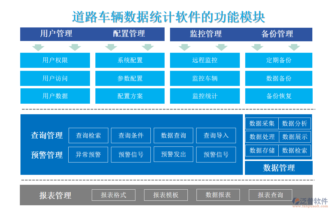 道路車輛數據統(tǒng)計軟件