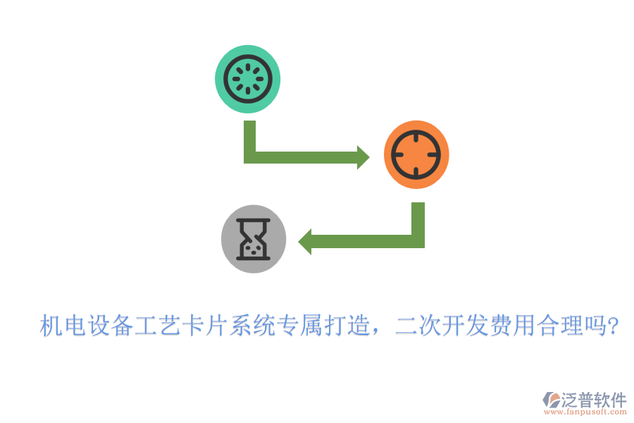 機(jī)電設(shè)備工藝卡片系統(tǒng)專屬打造，<a href=http://www.52tianma.cn/Implementation/kaifa/ target=_blank class=infotextkey>二次開發(fā)</a>費用合理嗎?