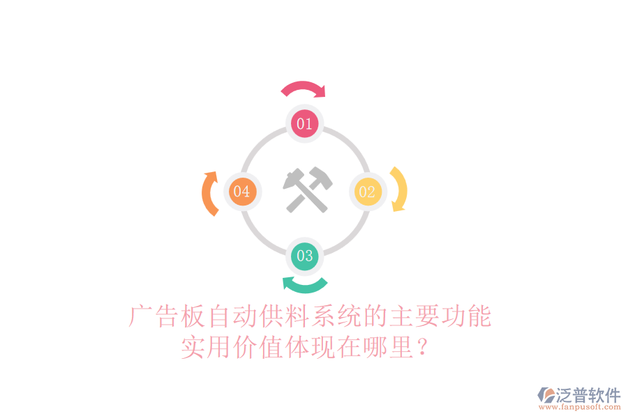 廣告板自動供料系統(tǒng)的主要功能及實用價值體現(xiàn)在哪里？