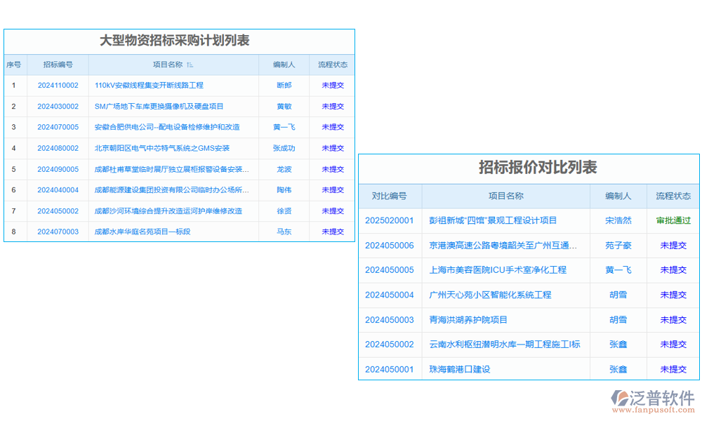 弱電項(xiàng)目招標(biāo)軟件