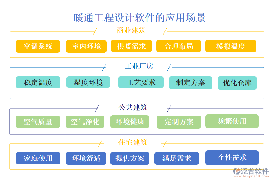 暖通工程設計軟件
