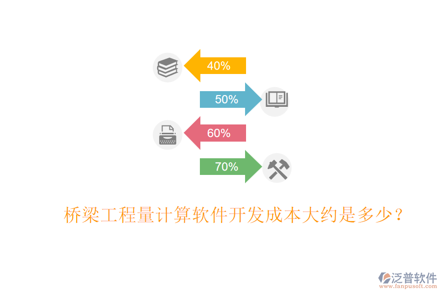 橋梁工程量計(jì)算軟件開發(fā)成本大約是多少？