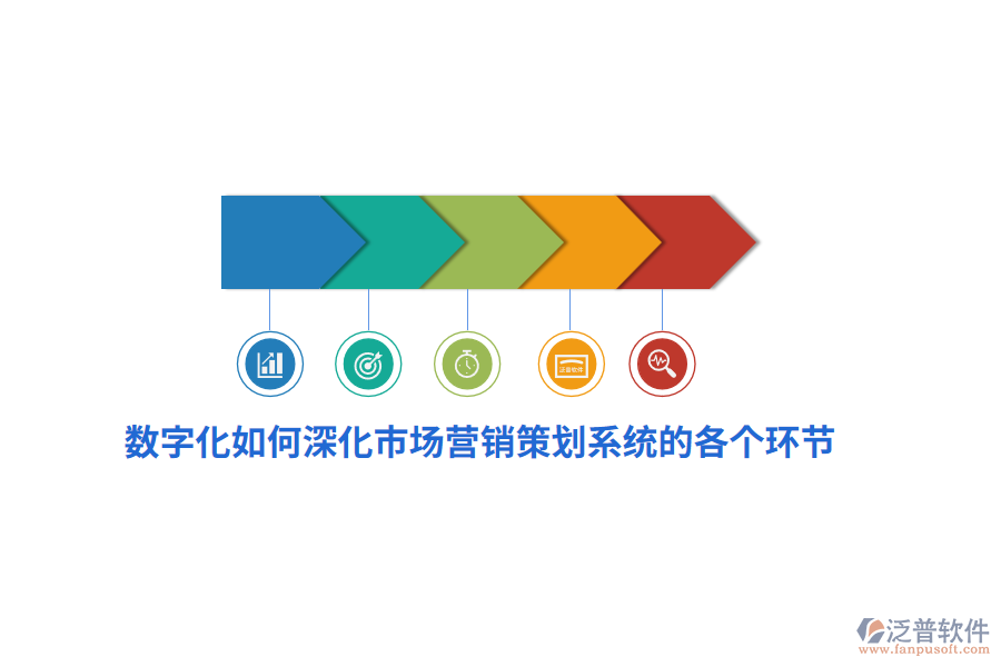 數(shù)字化如何深化市場營銷策劃系統(tǒng)的各個環(huán)節(jié)？