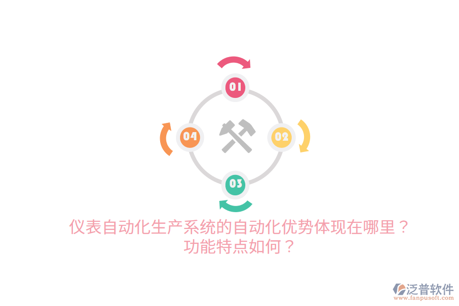 儀表自動化生產(chǎn)系統(tǒng)的自動化優(yōu)勢體現(xiàn)在哪里？功能特點如何？