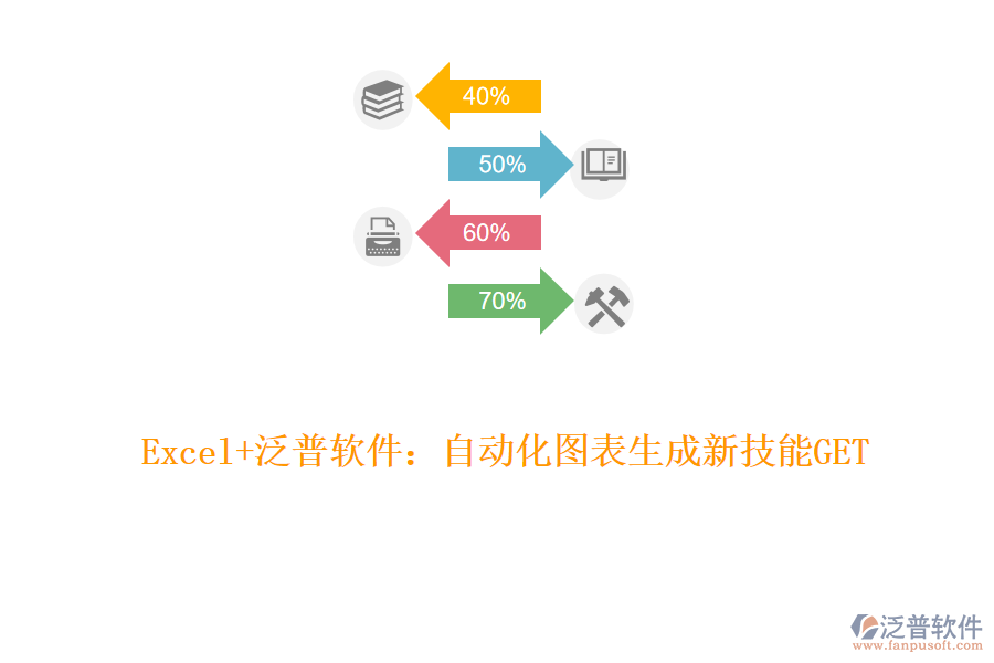 Excel+泛普軟件：自動(dòng)化圖表生成新技能GET！