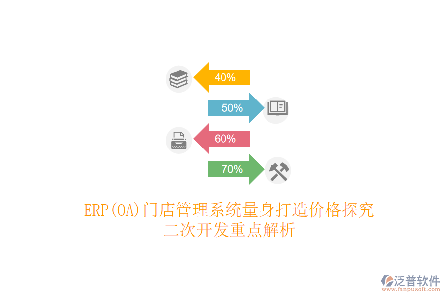 ERP(OA)門店管理系統(tǒng)量身打造價格探究，<a href=http://www.52tianma.cn/Implementation/kaifa/ target=_blank class=infotextkey>二次開發(fā)</a>重點解析
