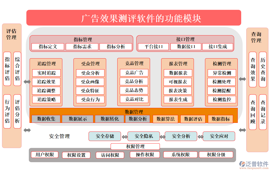 廣告效果測(cè)評(píng)軟件