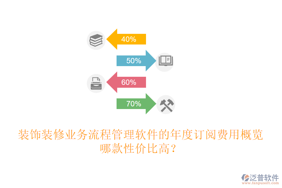 裝飾裝修業(yè)務(wù)流程管理軟件的年度訂閱費(fèi)用概覽，哪款性價(jià)比高？