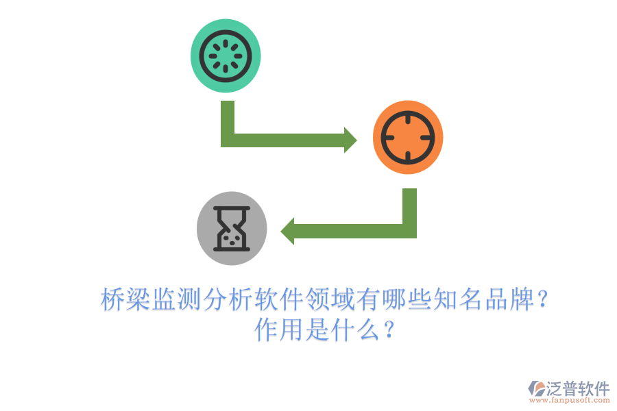 橋梁監(jiān)測分析軟件領(lǐng)域有哪些知名品牌？作用是什么？