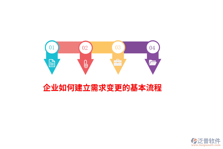 企業(yè)如何建立需求變更的基本流程？
