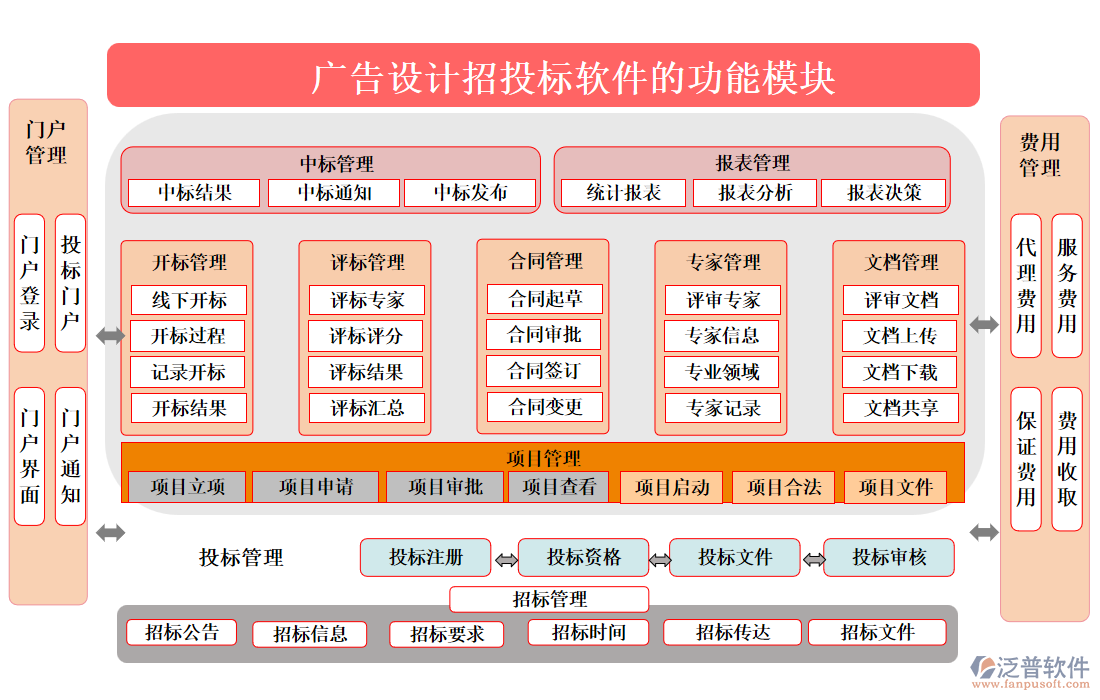 廣告設(shè)計招投標(biāo)軟件