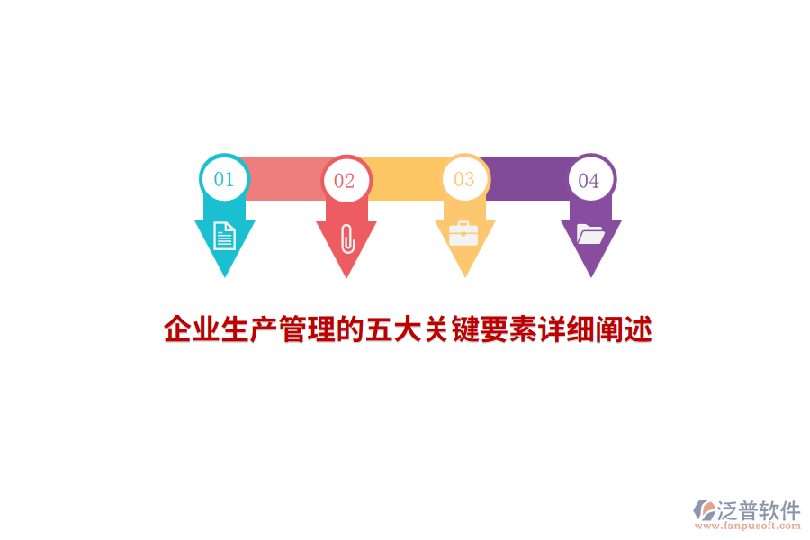企業(yè)生產管理的五大關鍵要素詳細闡述