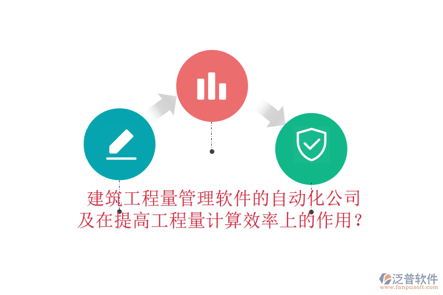 建筑工程量管理軟件的自動化公司及在提高工程量計算效率上的作用？