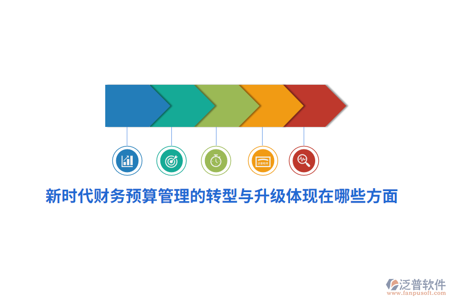 新時代財務(wù)預(yù)算管理的轉(zhuǎn)型與升級體現(xiàn)在哪些方面？