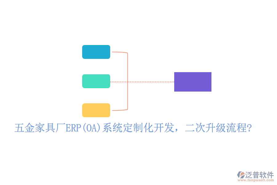 五金家具廠ERP(OA)系統(tǒng)定制化開發(fā)，二次升級(jí)流程?