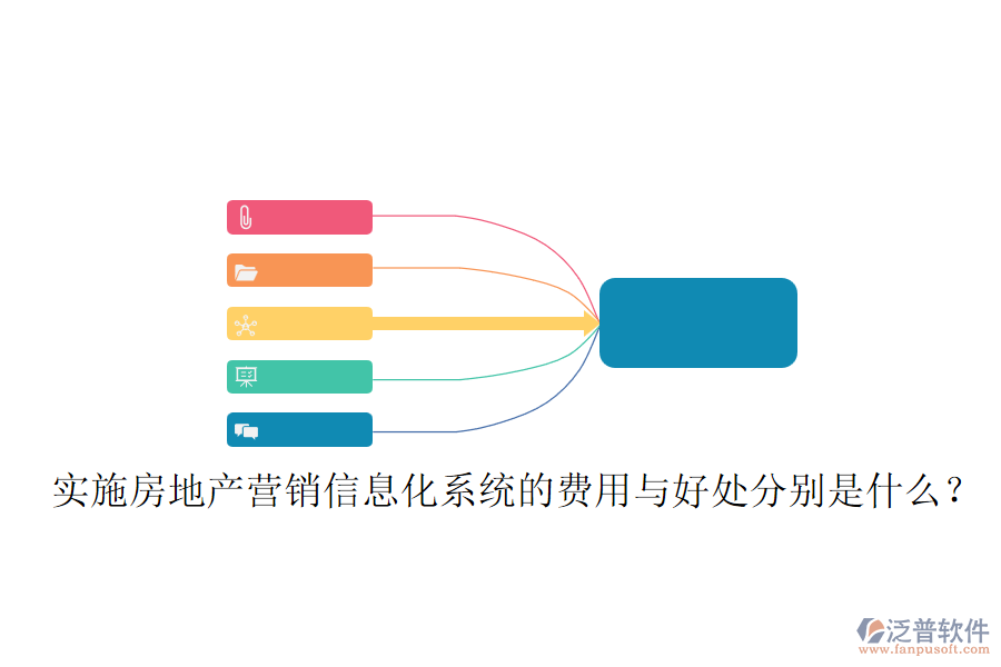 實(shí)施房地產(chǎn)營(yíng)銷信息化系統(tǒng)的費(fèi)用與好處分別是什么？