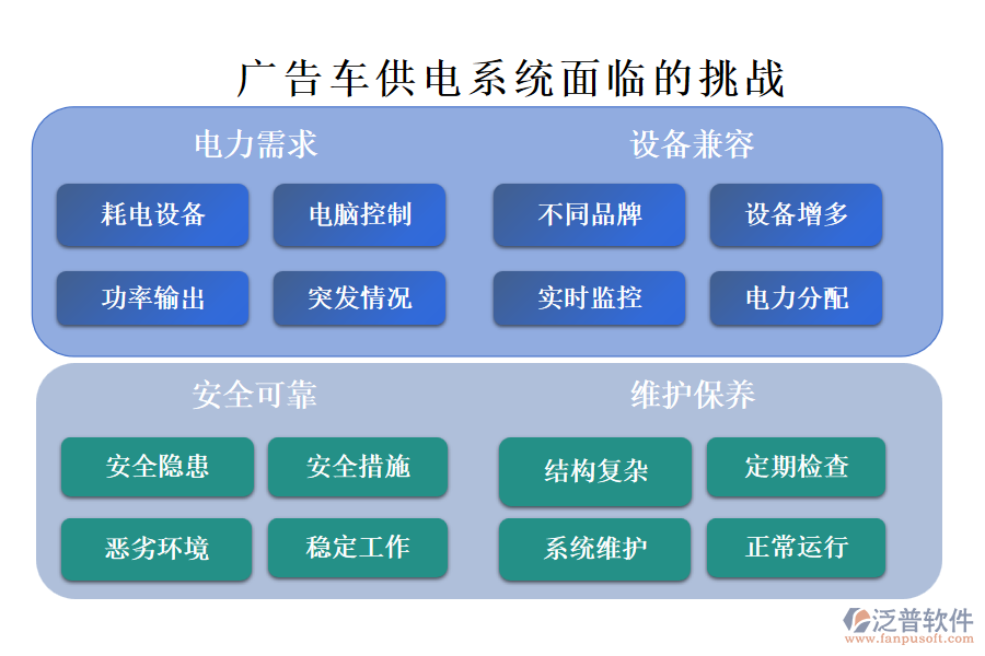 廣告車(chē)供電系統(tǒng)