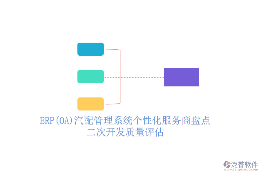 ERP(OA)汽配管理系統(tǒng)個(gè)性化服務(wù)商盤點(diǎn)，<a href=http://www.52tianma.cn/Implementation/kaifa/ target=_blank class=infotextkey>二次開發(fā)</a>質(zhì)量評(píng)估