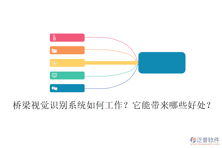 橋梁視覺識別系統(tǒng)如何工作？它能帶來哪些好處？