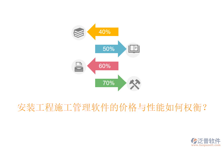 安裝工程施工管理軟件的價(jià)格與性能如何權(quán)衡？