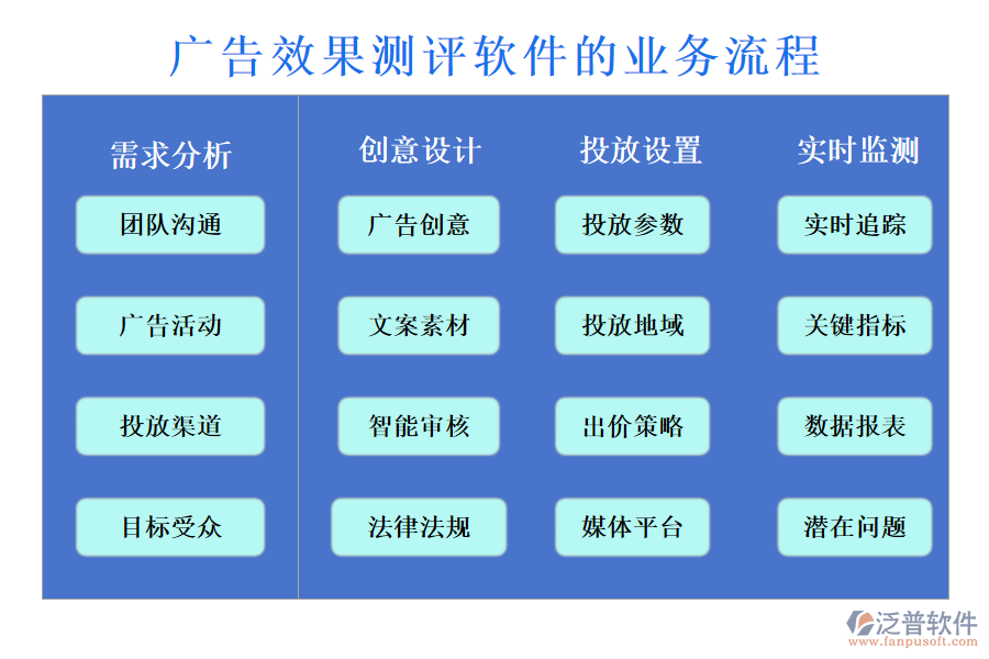 廣告效果測(cè)評(píng)軟件