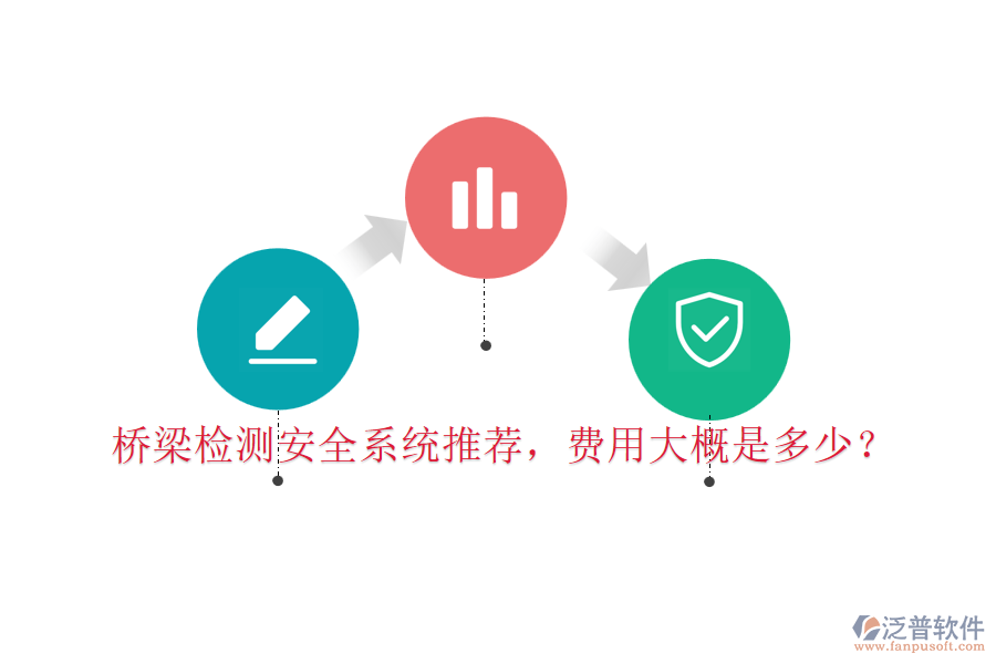 橋梁檢測安全系統(tǒng)推薦，費用大概是多少？