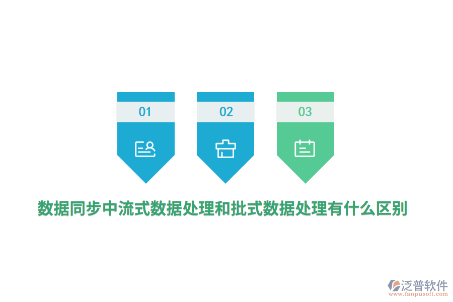 數(shù)據(jù)同步中流式數(shù)據(jù)處理和批式數(shù)據(jù)處理有什么區(qū)別？
