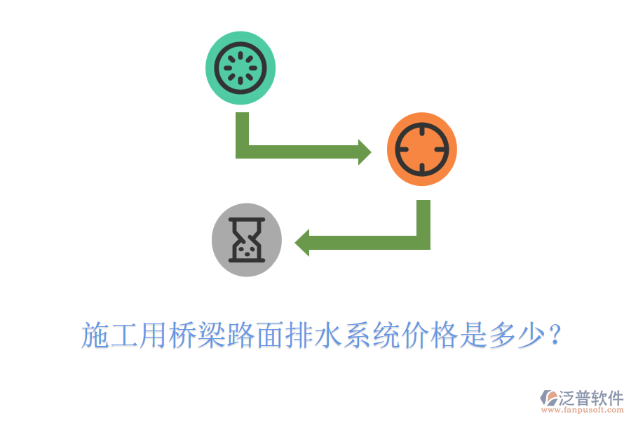 施工用橋梁路面排水系統(tǒng)價(jià)格是多少？