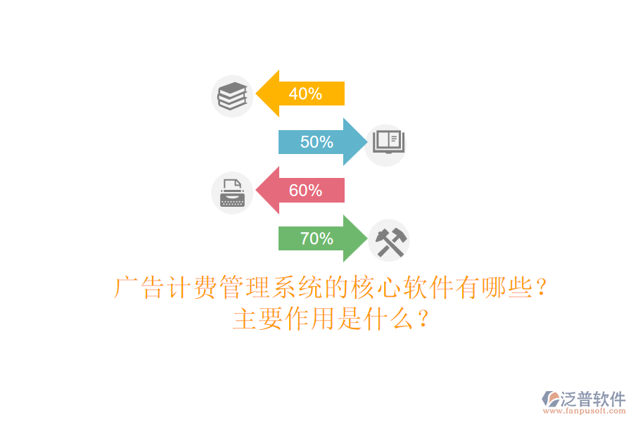廣告計(jì)費(fèi)管理系統(tǒng)的核心軟件有哪些？主要作用是什么？