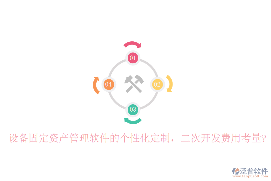 設(shè)備固定資產(chǎn)管理軟件的個(gè)性化定制，<a href=http://www.52tianma.cn/Implementation/kaifa/ target=_blank class=infotextkey>二次開(kāi)發(fā)</a>費(fèi)用考量?