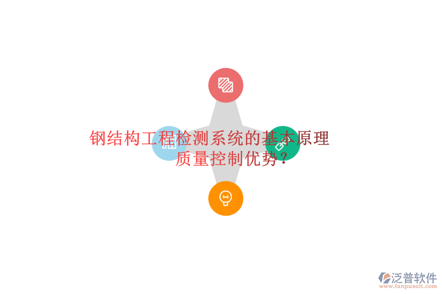 鋼結(jié)構(gòu)工程檢測系統(tǒng)的基本原理及其質(zhì)量控制優(yōu)勢？