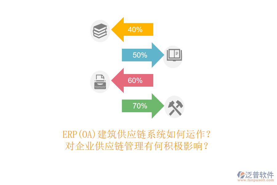 ERP(OA)建筑供應(yīng)鏈系統(tǒng)如何運(yùn)作？對企業(yè)供應(yīng)鏈管理有何積極影響？