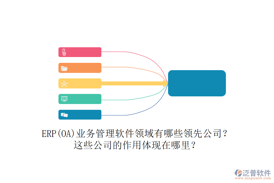 ERP(OA)業(yè)務(wù)管理軟件領(lǐng)域有哪些領(lǐng)先公司？這些公司的作用體現(xiàn)在哪里？