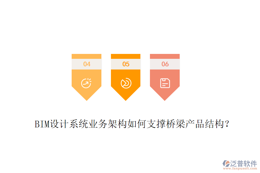 BIM設(shè)計(jì)系統(tǒng)業(yè)務(wù)架構(gòu)如何支撐橋梁產(chǎn)品結(jié)構(gòu)？