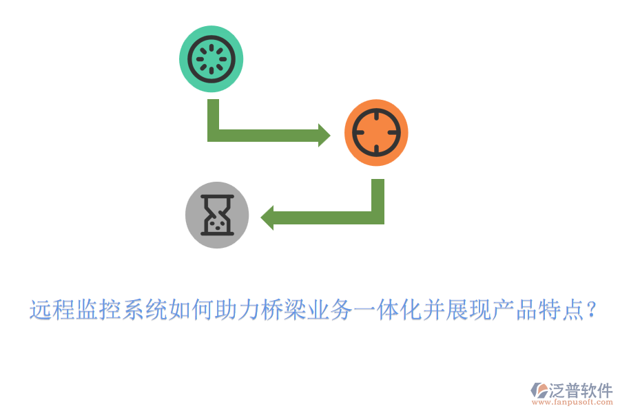 遠(yuǎn)程監(jiān)控系統(tǒng)如何助力橋梁業(yè)務(wù)一體化并展現(xiàn)產(chǎn)品特點(diǎn)？