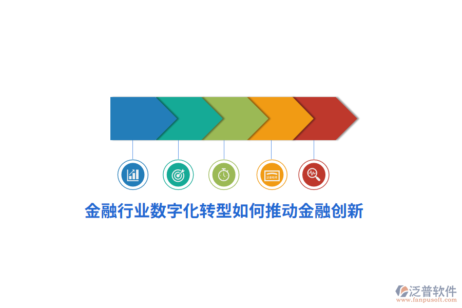 金融行業(yè)數(shù)字化轉(zhuǎn)型如何推動(dòng)金融創(chuàng)新？