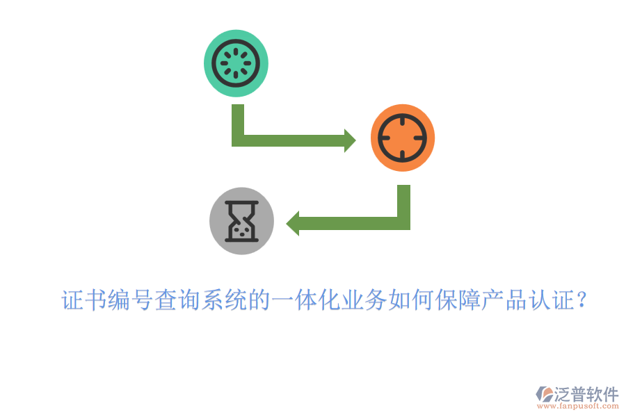 證書(shū)編號(hào)查詢(xún)系統(tǒng)的一體化業(yè)務(wù)如何保障產(chǎn)品認(rèn)證？