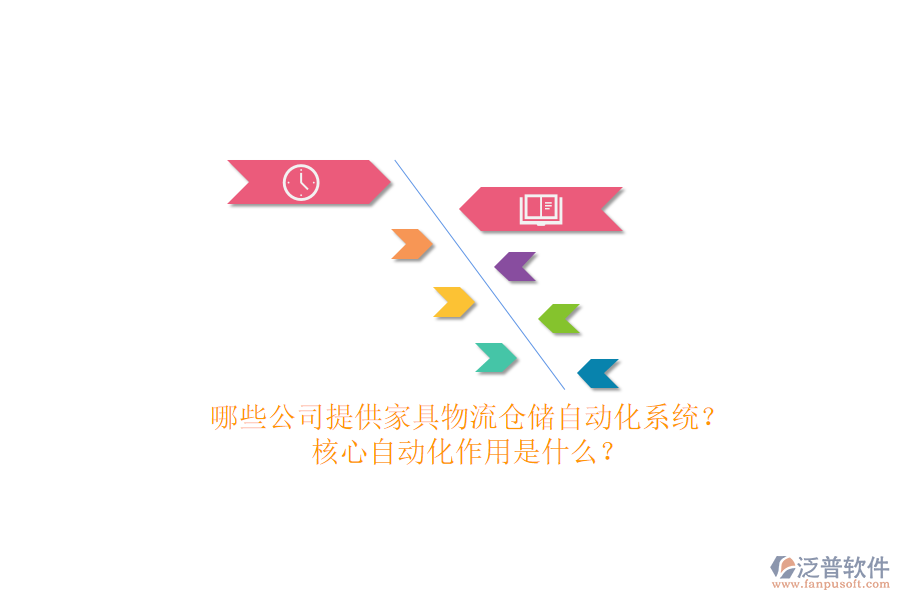 哪些公司提供家具物流倉儲自動化系統(tǒng)？核心自動化作用是什么？