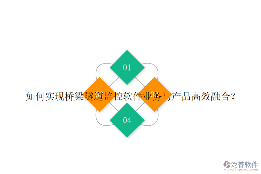 如何實(shí)現(xiàn)橋梁隧道監(jiān)控軟件業(yè)務(wù)與產(chǎn)品高效融合？