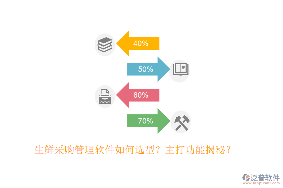 生鮮采購管理軟件如何選型？主打功能揭秘？