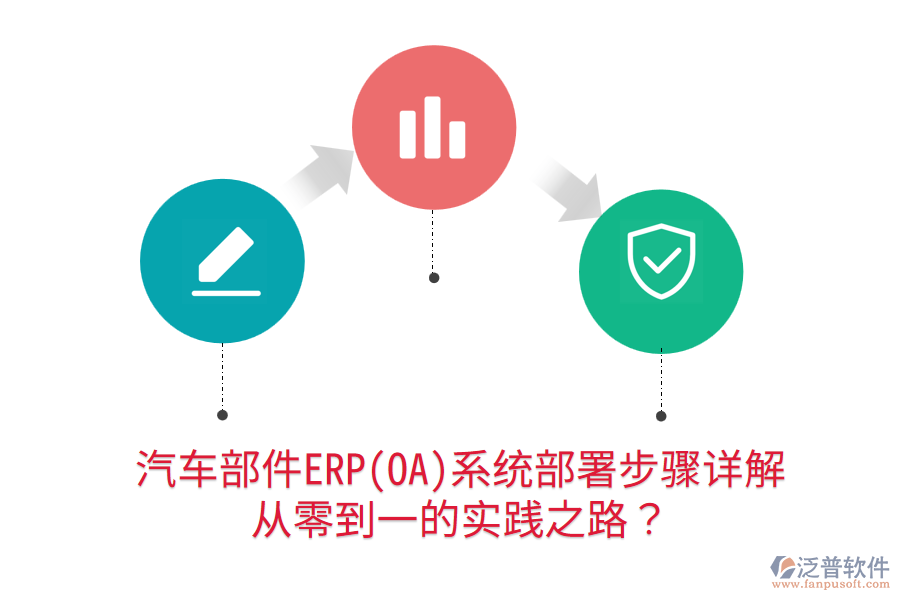  汽車(chē)部件ERP(OA)系統(tǒng)部署步驟詳解，從零到一的實(shí)踐之路？