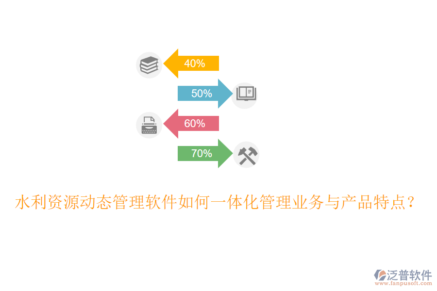 水利資源動(dòng)態(tài)管理軟件如何一體化管理業(yè)務(wù)與產(chǎn)品特點(diǎn)？