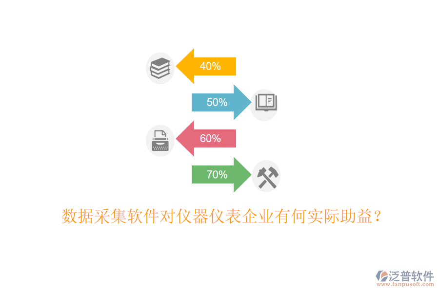 數(shù)據(jù)采集軟件對儀器儀表企業(yè)有何實際助益？